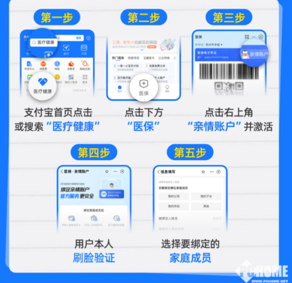 鹤壁最新医保卡怎么绑定子女使用方法分析(最方便真实的鹤壁医保卡绑定子女使用流程方法)