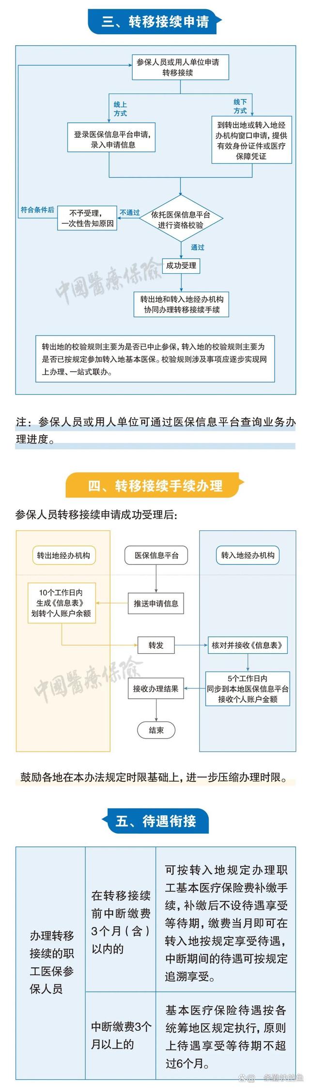 鹤壁最新个人医保余额怎么提取北京方法分析(最方便真实的鹤壁北京医保个人部分怎么提取方法)