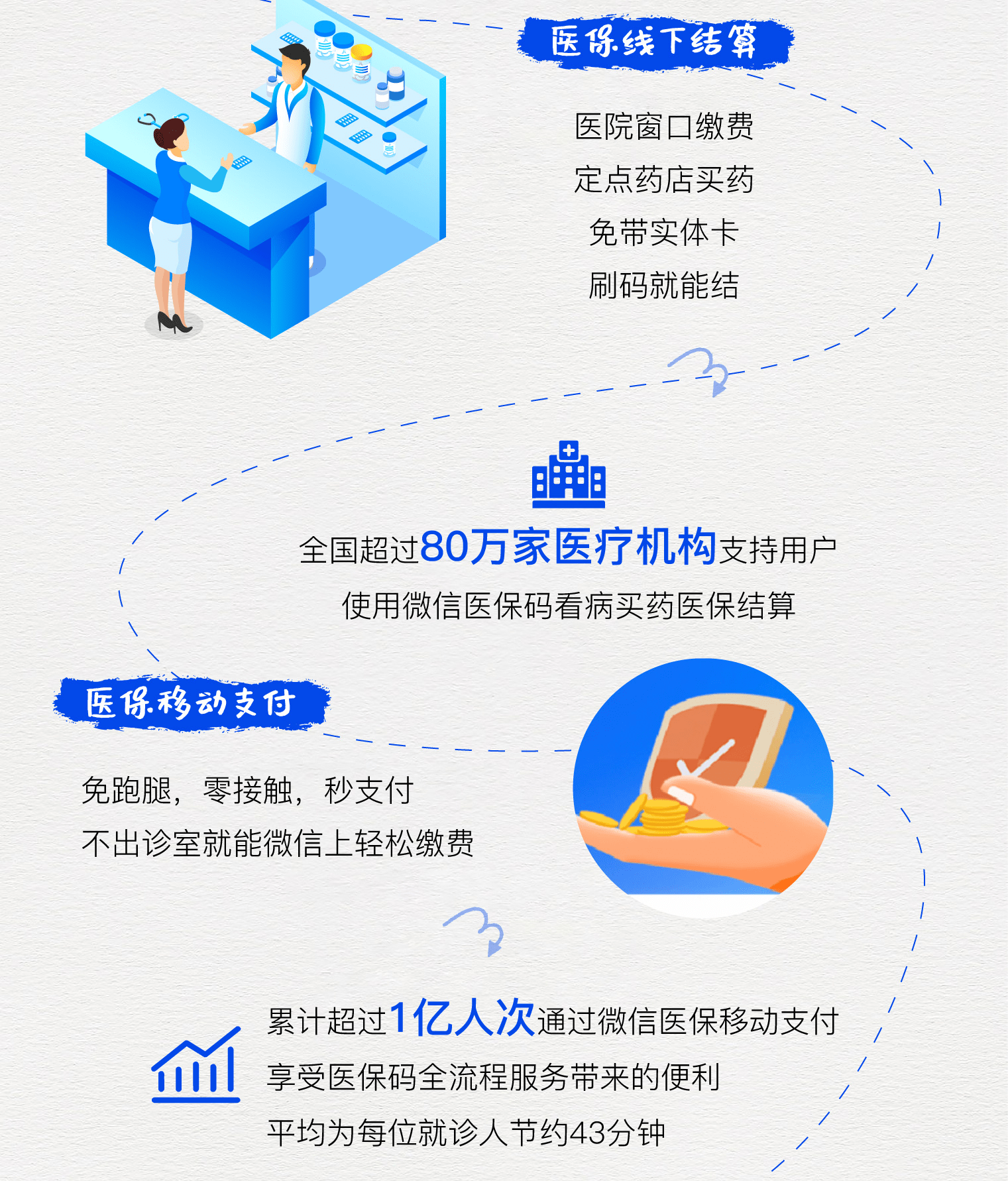 鹤壁最新医保卡提取24小时微信方法分析(最方便真实的鹤壁微信医保提现方法)