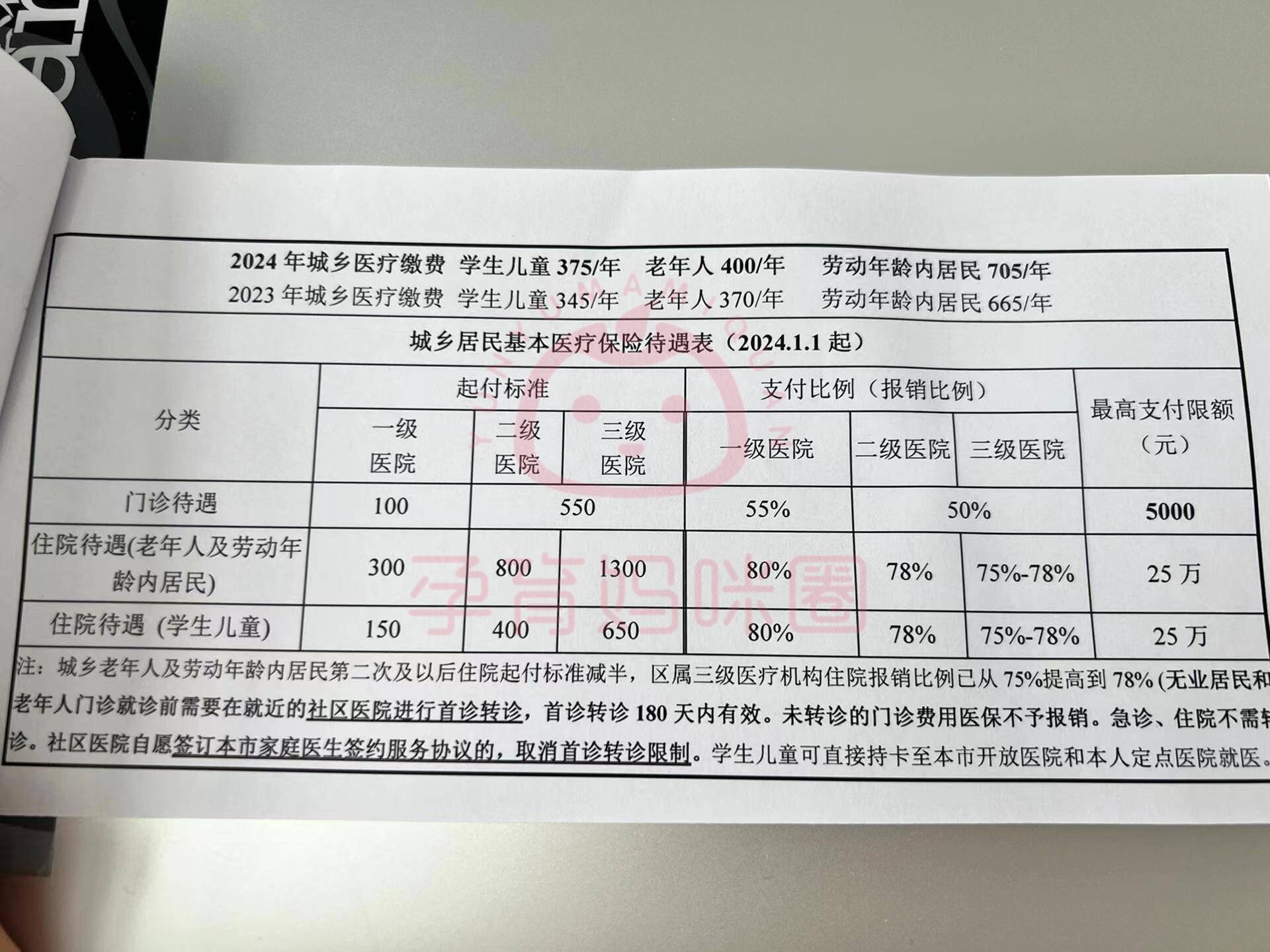 鹤壁套医保卡联系方式2024的简单介绍