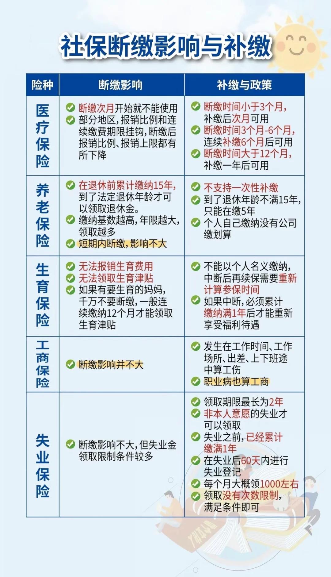 鹤壁最新医疗保险60%和100%区别方法分析(最方便真实的鹤壁医保按60%交费报销比例是多少方法)