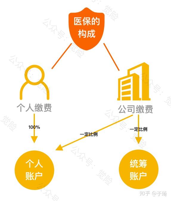 鹤壁最新找中介10分钟提取医保方法分析(最方便真实的鹤壁找中介10分钟提取医保苏州方法)