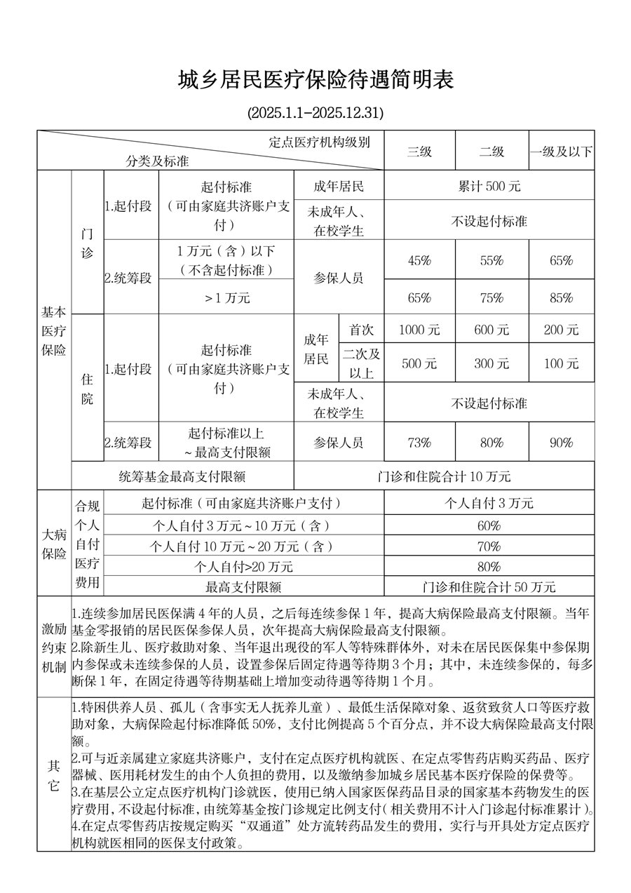 鹤壁最新厦门个人账户医保取现方法分析(最方便真实的鹤壁厦门医保提现方法)