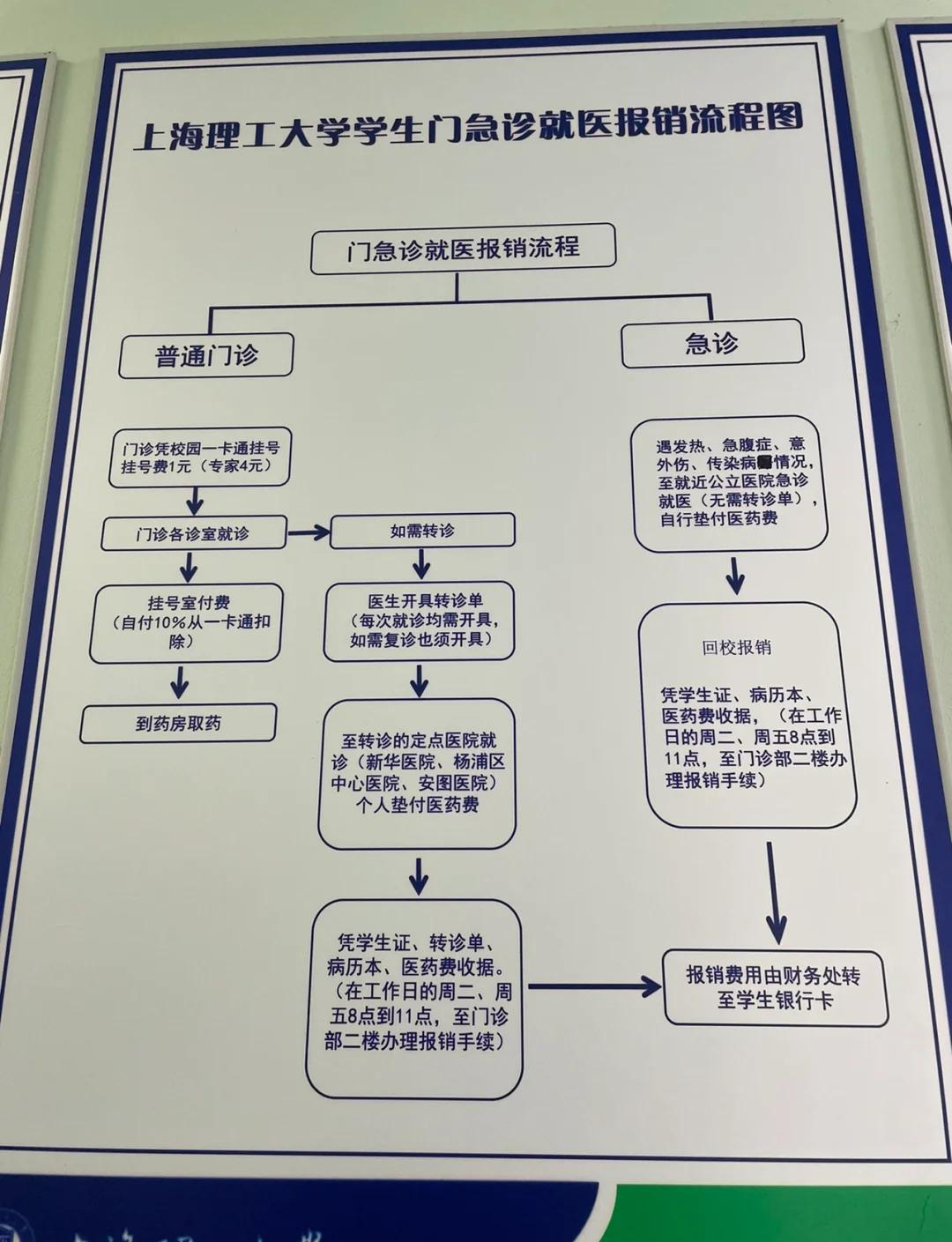 鹤壁最新医保取现流程方法分析(最方便真实的鹤壁医保取现流程怎么写方法)