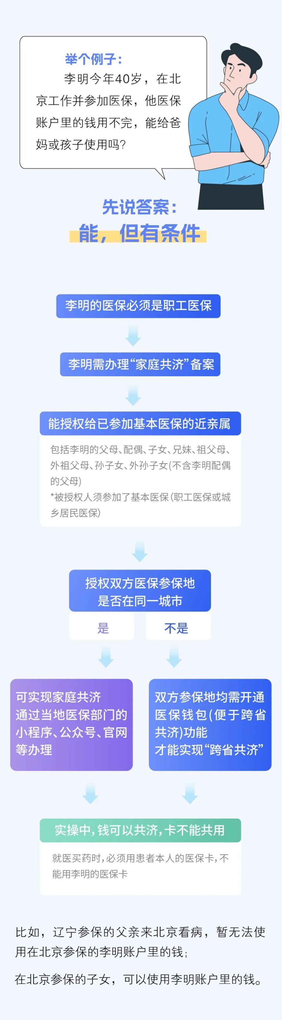 鹤壁最新医保卡怎么绑定家人共享方法分析(最方便真实的鹤壁医保卡怎么绑定家人共享重庆的方法)