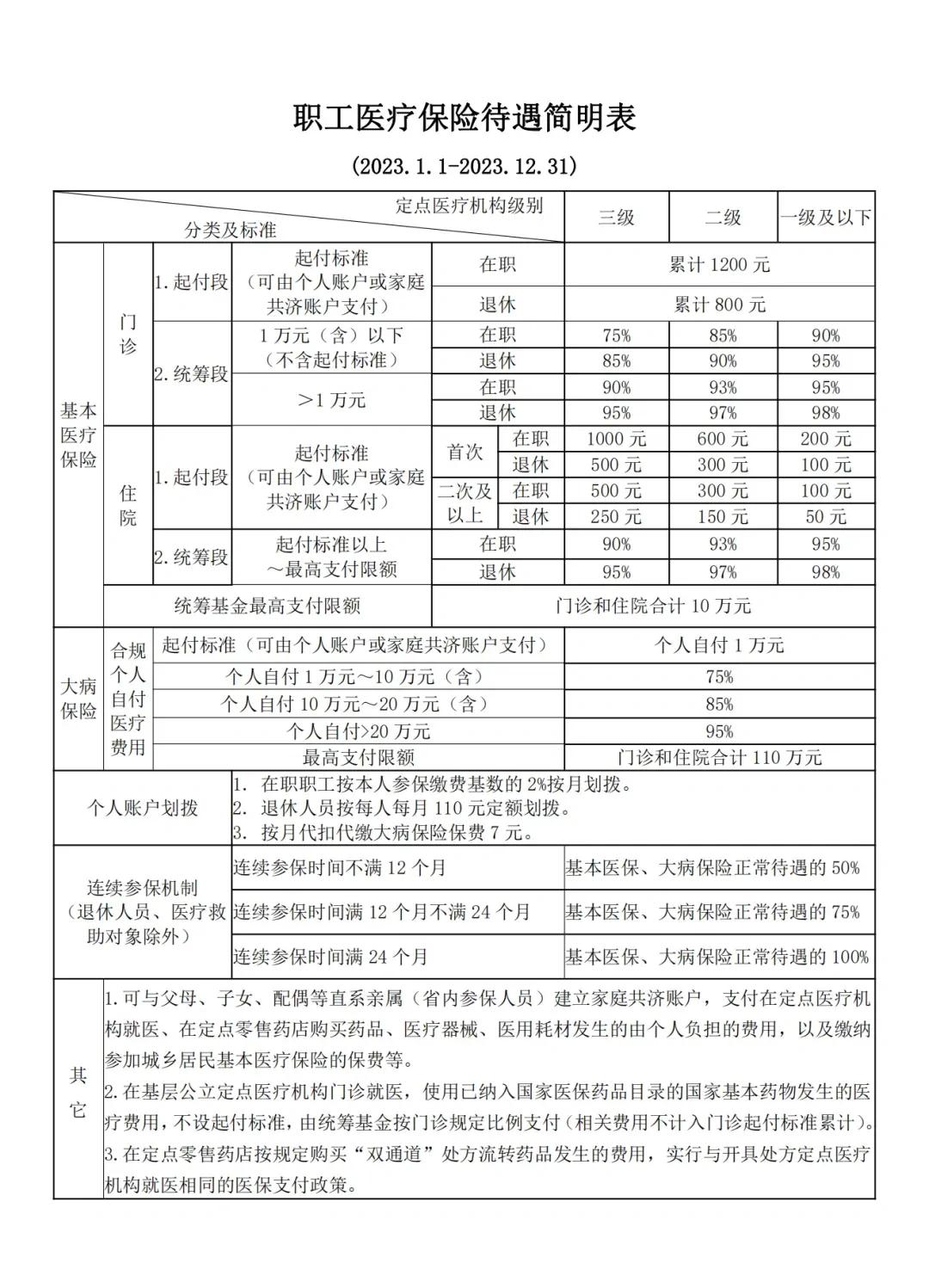 鹤壁最新医保卡异地提取现金方法方法分析(最方便真实的鹤壁异地医保卡如何提现方法)